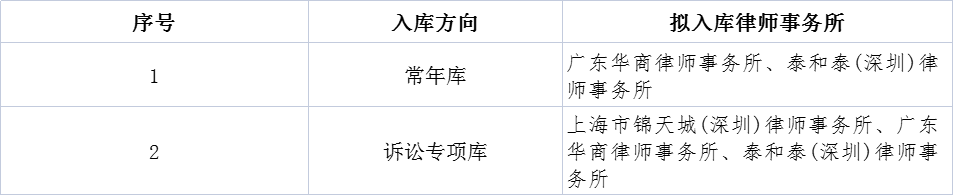 九洲集團(tuán)法律顧問備選庫(kù)（深圳區(qū)域）入庫(kù) 比選結(jié)果公示